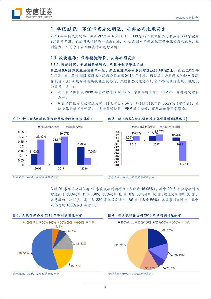 《新三板环保行业2018年报TOP15：挖掘核心竞争力，寻找环保生力军-20190506-安信证券-27页》 - 第6页预览图