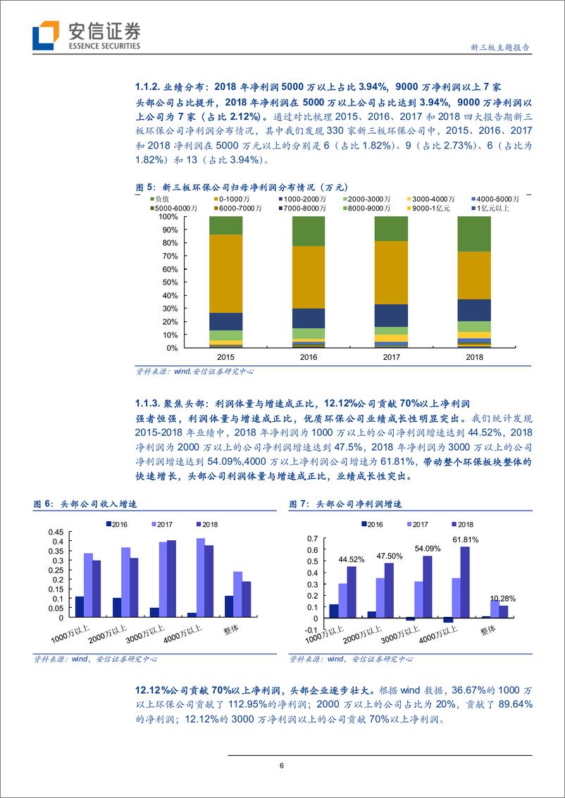 《新三板环保行业2018年报TOP15：挖掘核心竞争力，寻找环保生力军-20190506-安信证券-27页》 - 第7页预览图