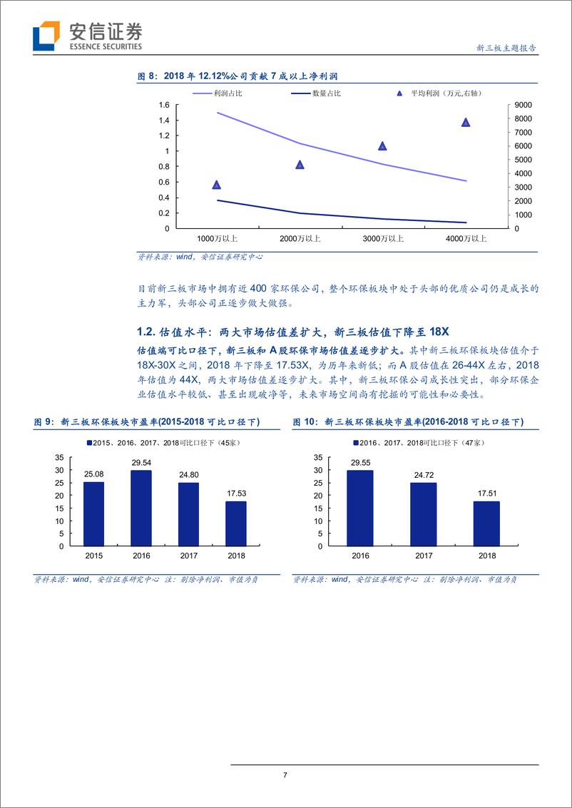 《新三板环保行业2018年报TOP15：挖掘核心竞争力，寻找环保生力军-20190506-安信证券-27页》 - 第8页预览图