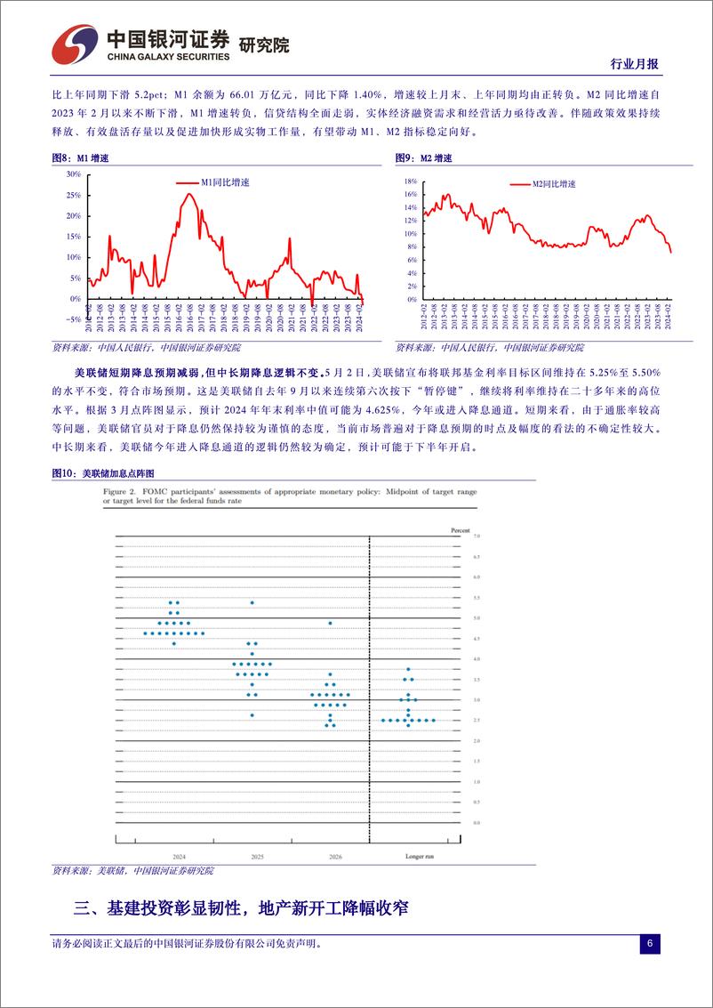 《建筑装饰行业月报：地产新政暖风频吹，稳增长修复价值-240530-银河证券-18页》 - 第6页预览图