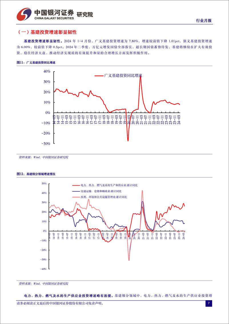 《建筑装饰行业月报：地产新政暖风频吹，稳增长修复价值-240530-银河证券-18页》 - 第7页预览图