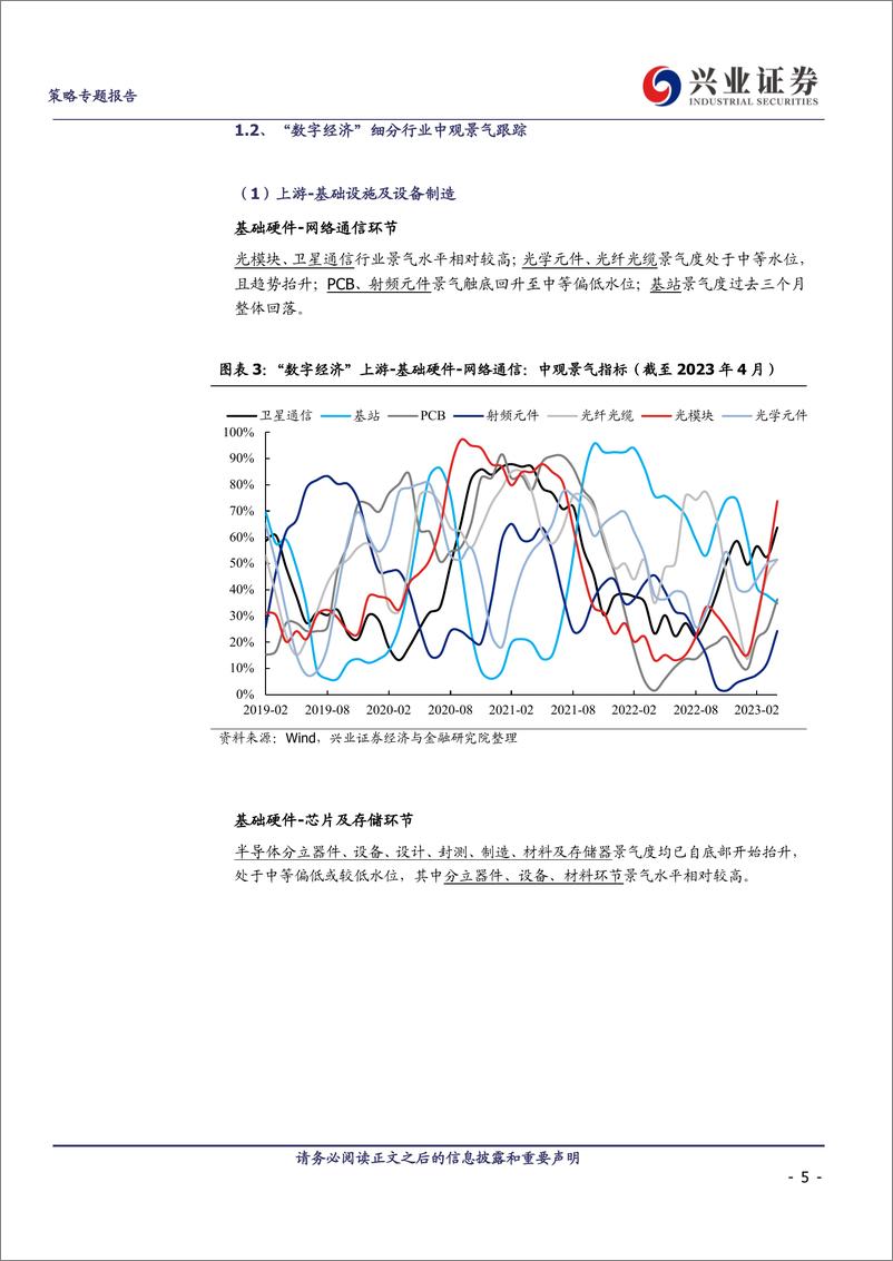 《“数字经济”43大细分方向：景气比较框架-20230603-兴业证券-15页》 - 第6页预览图