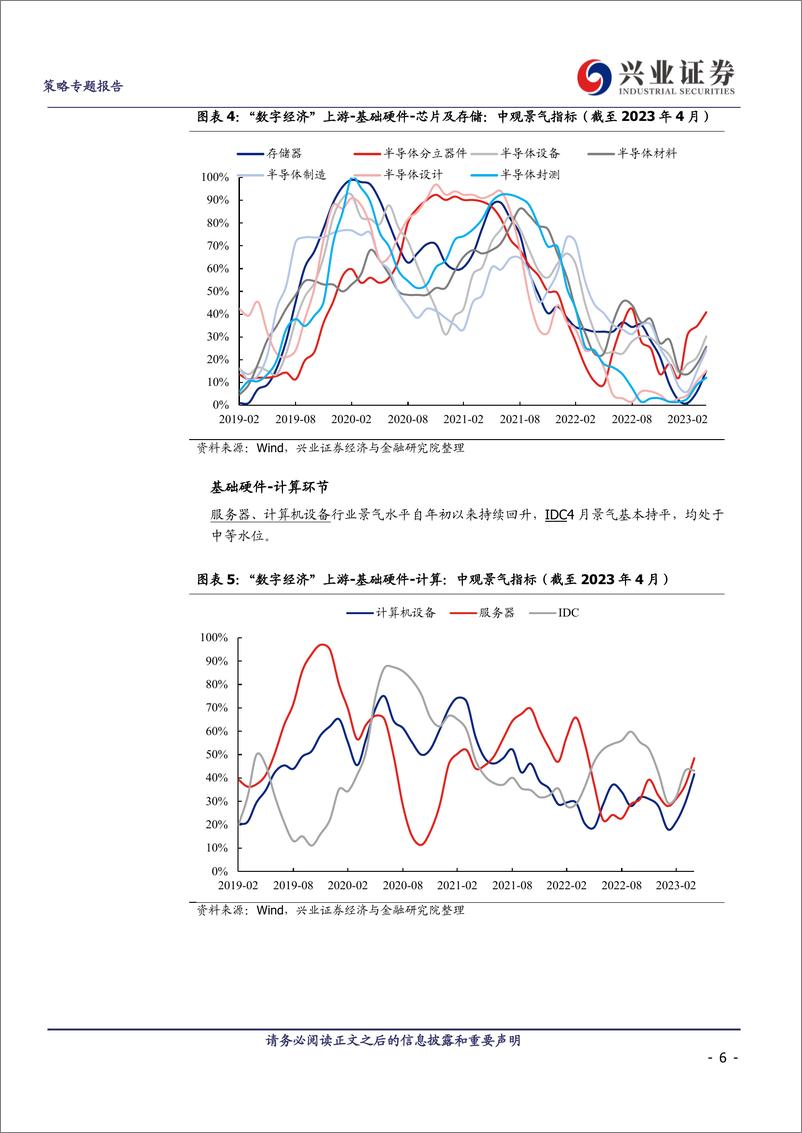 《“数字经济”43大细分方向：景气比较框架-20230603-兴业证券-15页》 - 第7页预览图