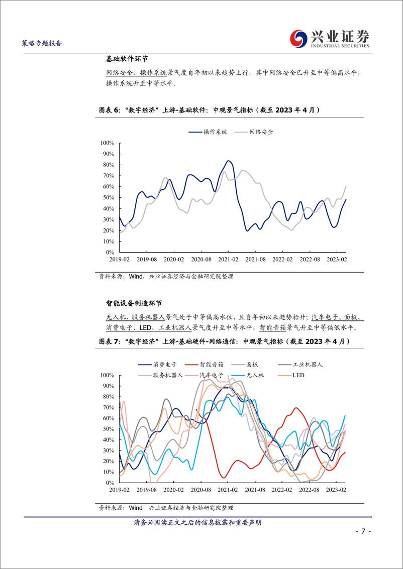 《“数字经济”43大细分方向：景气比较框架-20230603-兴业证券-15页》 - 第8页预览图