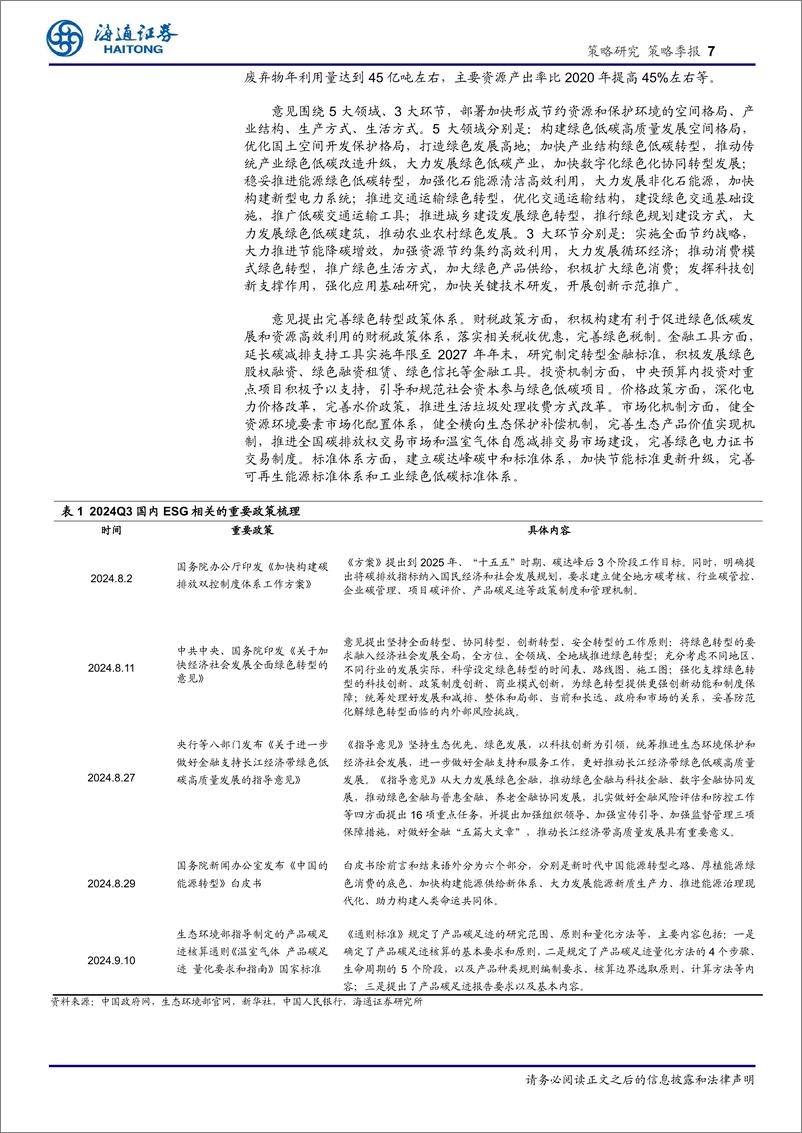 《策略季报：加快构建碳排放双控制度体系-241014-海通证券-21页》 - 第7页预览图