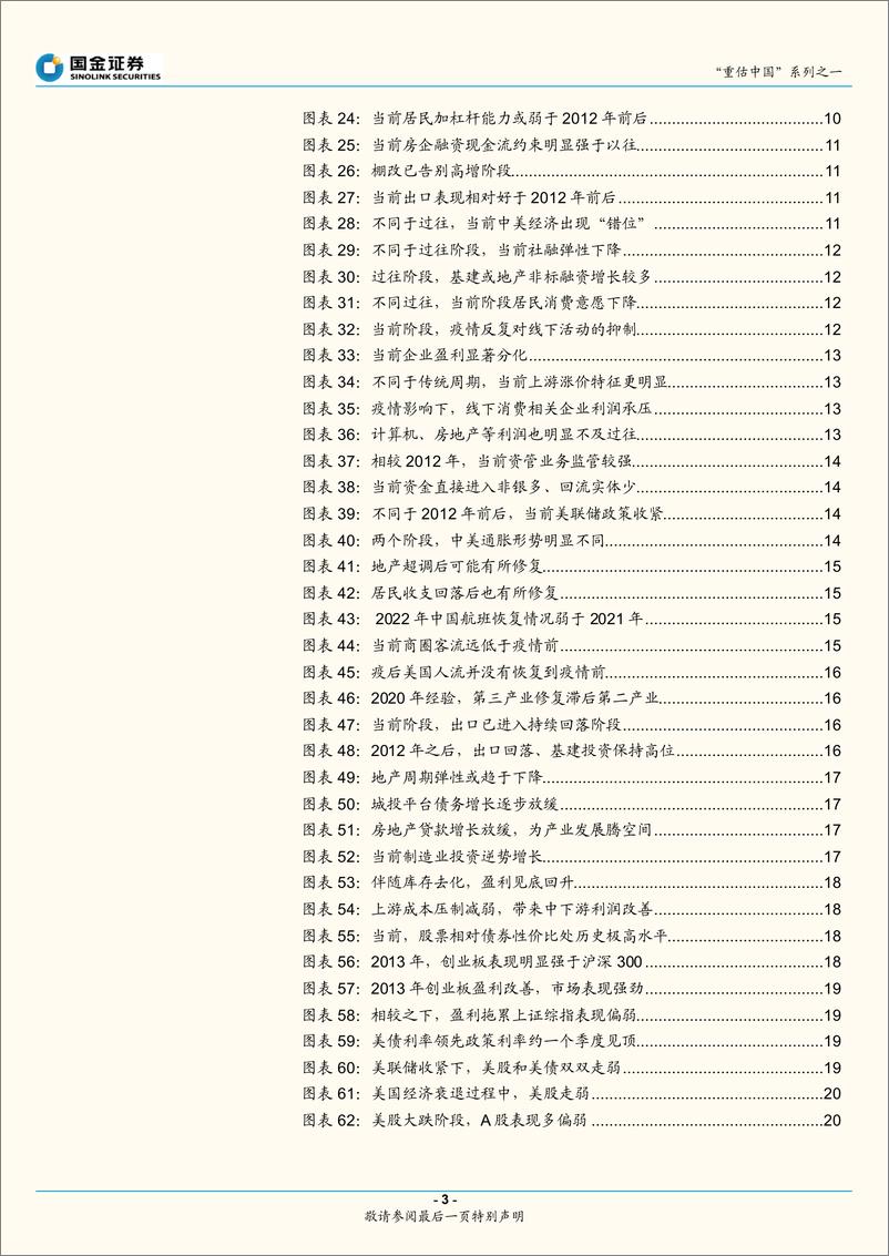 《“重估中国”系列之一：重估中国，站在历史轮回的新起点-20221116-国金证券-22页》 - 第4页预览图