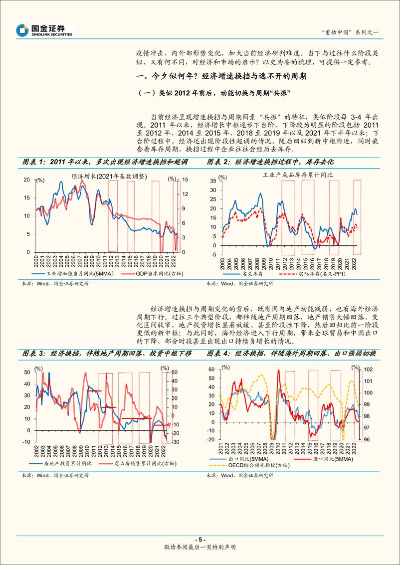 《“重估中国”系列之一：重估中国，站在历史轮回的新起点-20221116-国金证券-22页》 - 第6页预览图