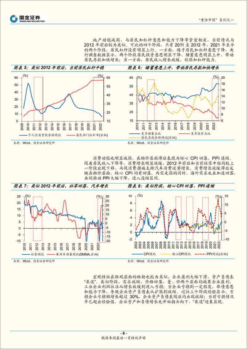 《“重估中国”系列之一：重估中国，站在历史轮回的新起点-20221116-国金证券-22页》 - 第7页预览图