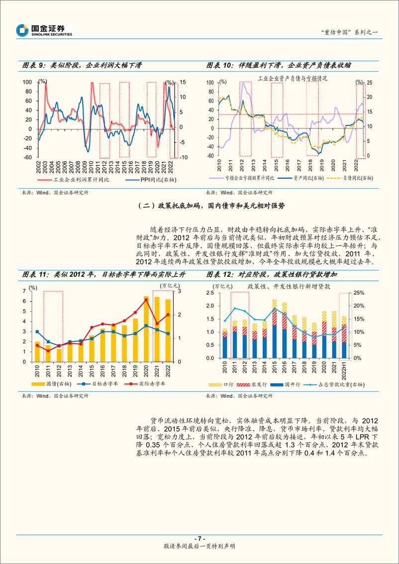 《“重估中国”系列之一：重估中国，站在历史轮回的新起点-20221116-国金证券-22页》 - 第8页预览图