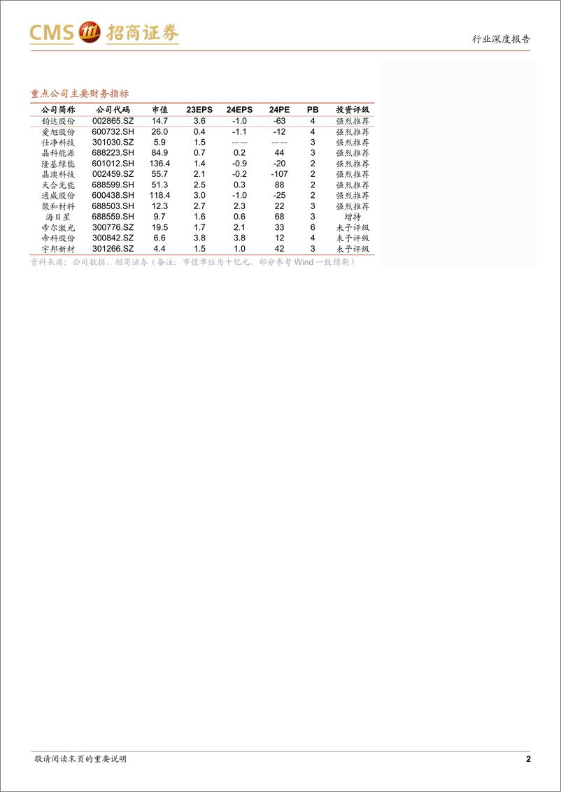 《电力设备及新能源行业光伏系列报告(83)：电池环节有望率先实现平衡，技术变革与专利维护都促使机会向领先企业集中-241128-招商证券-16页》 - 第2页预览图