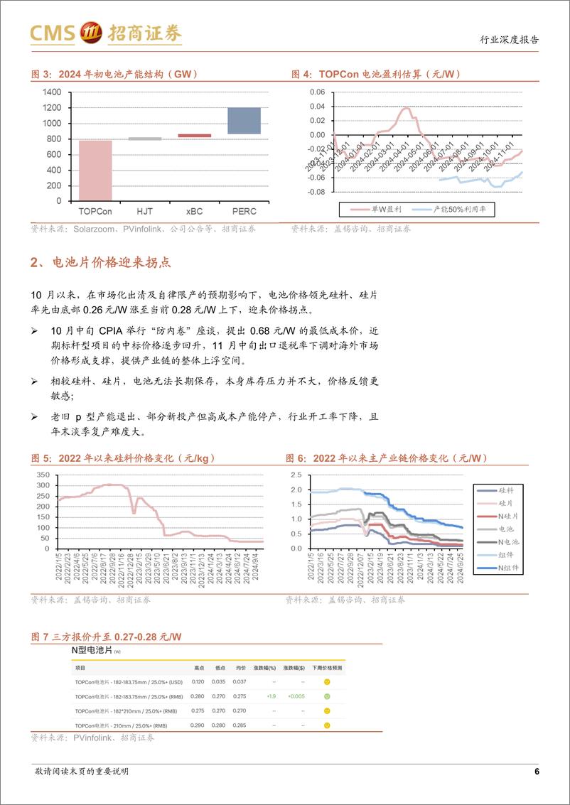 《电力设备及新能源行业光伏系列报告(83)：电池环节有望率先实现平衡，技术变革与专利维护都促使机会向领先企业集中-241128-招商证券-16页》 - 第6页预览图