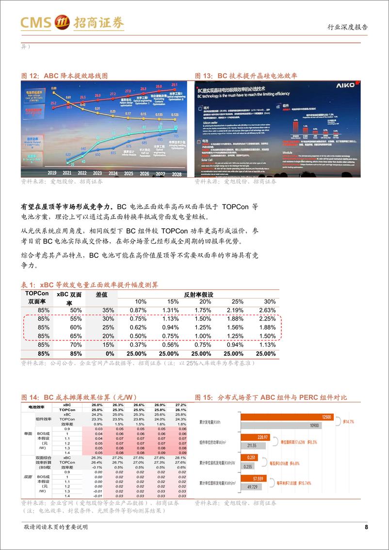 《电力设备及新能源行业光伏系列报告(83)：电池环节有望率先实现平衡，技术变革与专利维护都促使机会向领先企业集中-241128-招商证券-16页》 - 第8页预览图