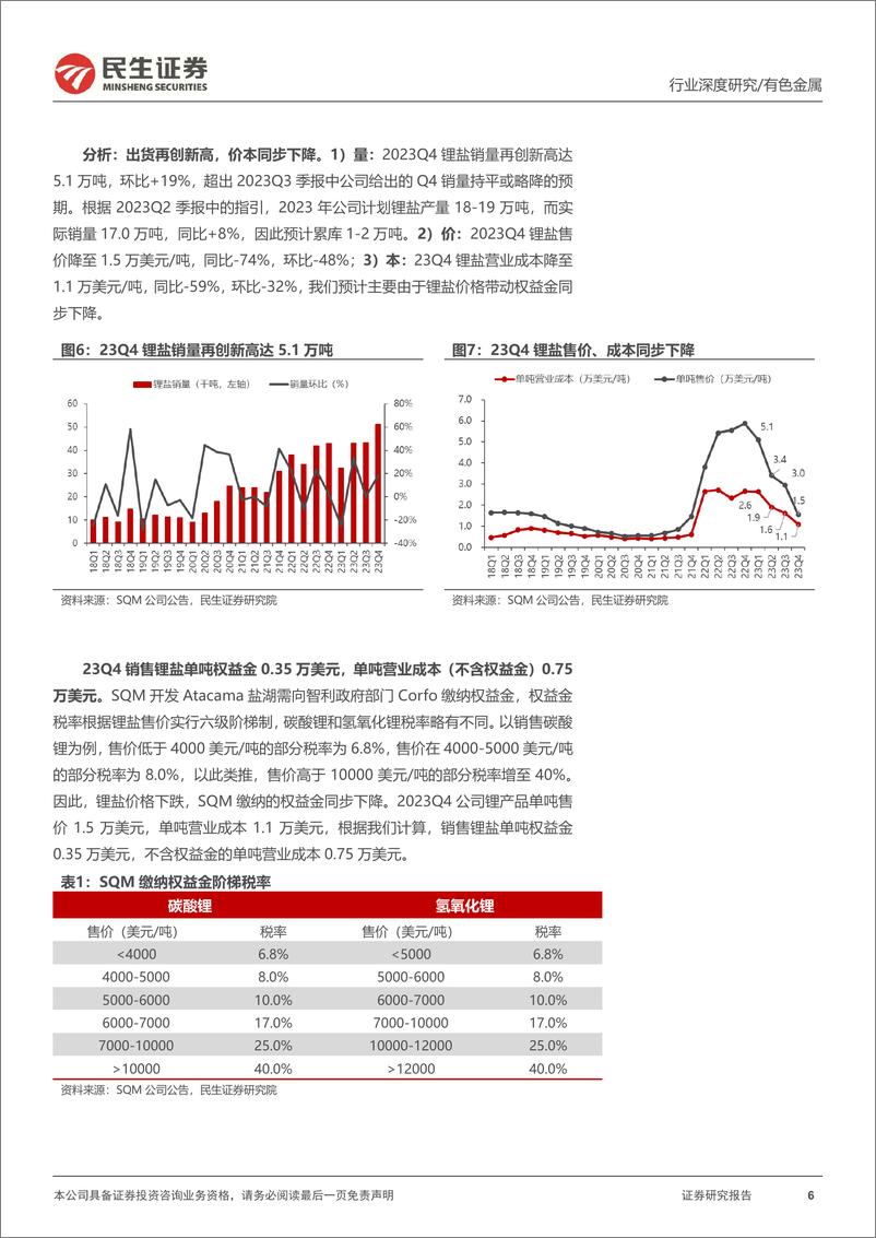 《有色金属行业真“锂”探寻系列12-南美盐湖23Q4跟踪：新供给逐步落地，扩产计划放缓-240415-民生证券-29页》 - 第6页预览图