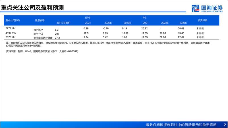 《生活美容行业深度报告：技术迭代，业态创新-20230320-国海证券-45页》 - 第3页预览图