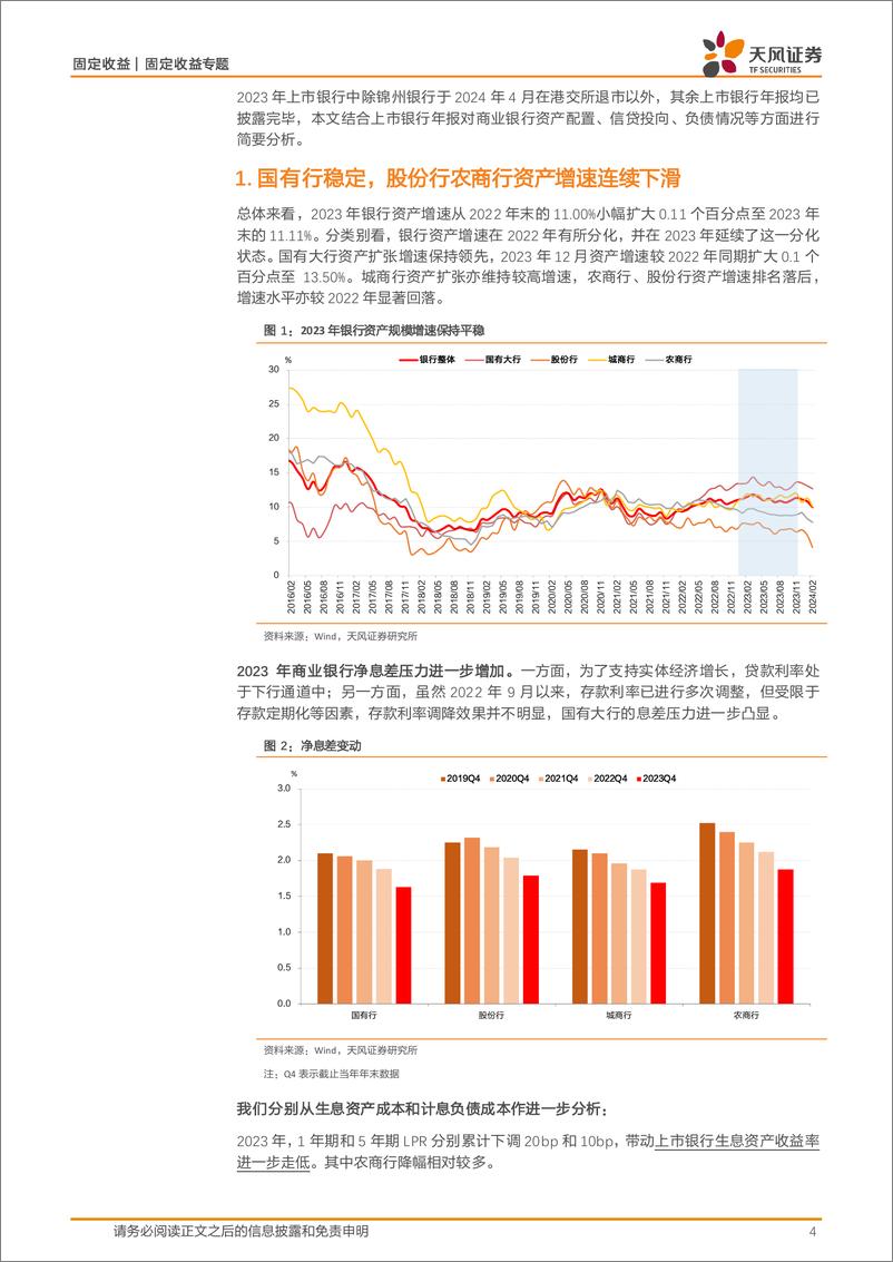 《上市银行年报专题：从银行报表变化看债市交易逻辑-240531-天风证券-19页》 - 第4页预览图