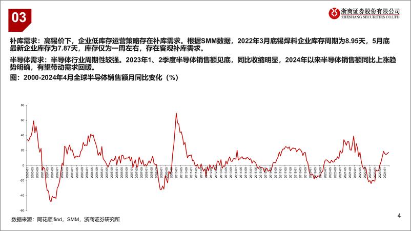 《2024年锡行业中期策略-锡：看好锡价上行-240621-浙商证券-17页》 - 第4页预览图