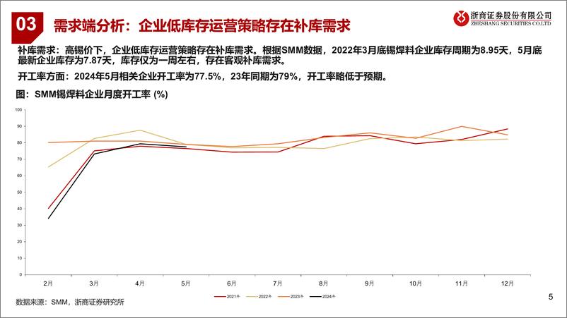 《2024年锡行业中期策略-锡：看好锡价上行-240621-浙商证券-17页》 - 第5页预览图