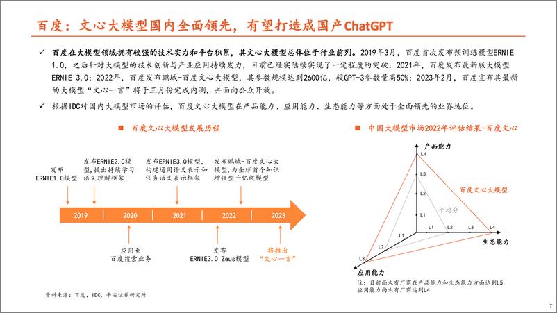 《计算机行业深度报告：ChatGPT火爆出圈，AI算力和行业应用潜力巨大》 - 第7页预览图