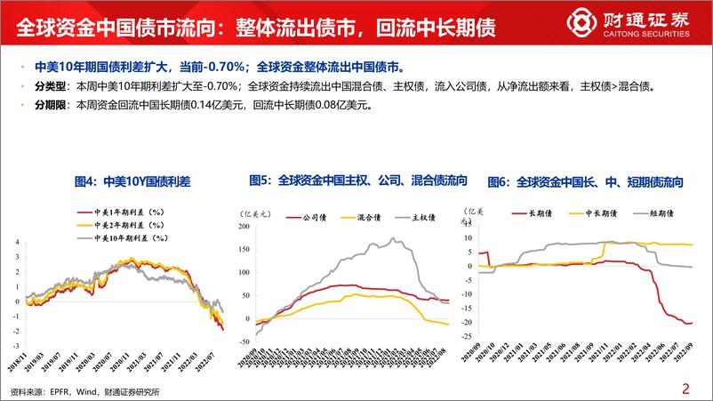 《全球资金观察系列二十四：北上与ETF资金均流入医药-20220911-财通证券-30页》 - 第7页预览图