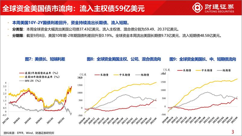 《全球资金观察系列二十四：北上与ETF资金均流入医药-20220911-财通证券-30页》 - 第8页预览图