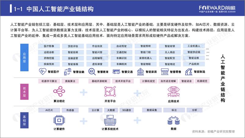 《前瞻研究院-2019年人工智能行业现状与发展趋势报告-2019.9-52页》 - 第6页预览图