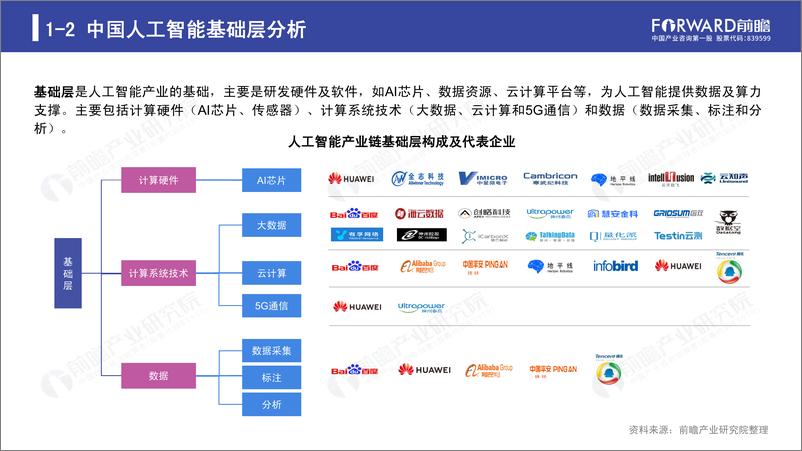 《前瞻研究院-2019年人工智能行业现状与发展趋势报告-2019.9-52页》 - 第7页预览图