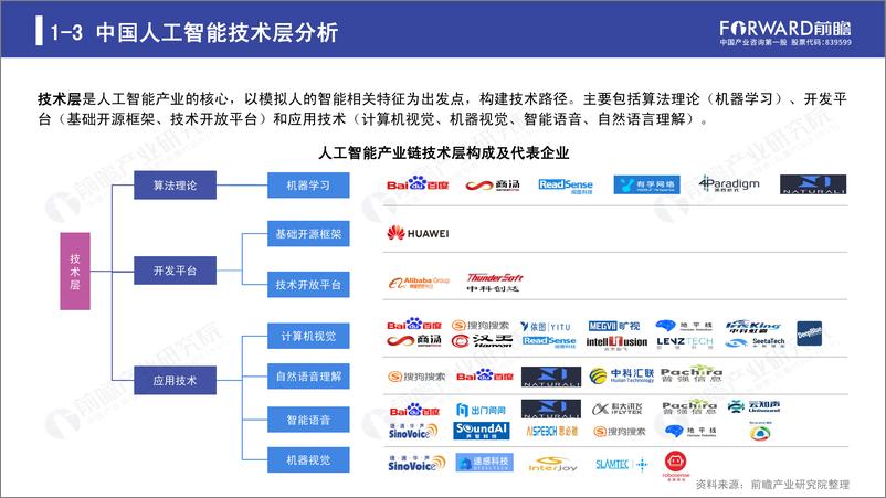 《前瞻研究院-2019年人工智能行业现状与发展趋势报告-2019.9-52页》 - 第8页预览图