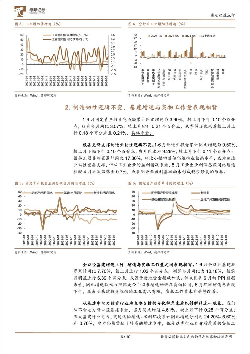 《6月经济数据点评：5%25的成色与定力-240716-德邦证券-10页》 - 第6页预览图