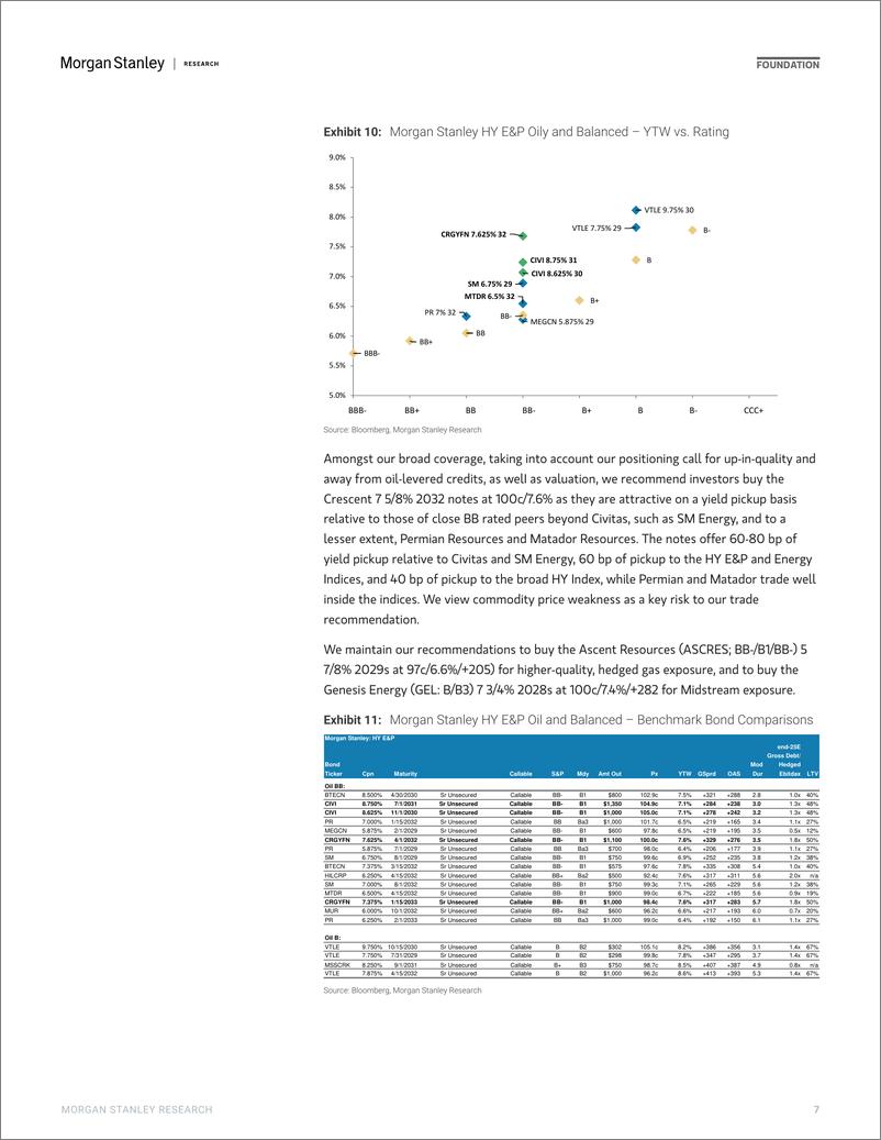 《Morgan Stanley Fixed-Energy Credit Research Initiate Credit Coverage on Crescent...-112653520》 - 第7页预览图