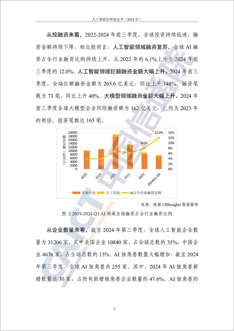 《人工智能治理蓝皮书(2024年)-58页》 - 第8页预览图