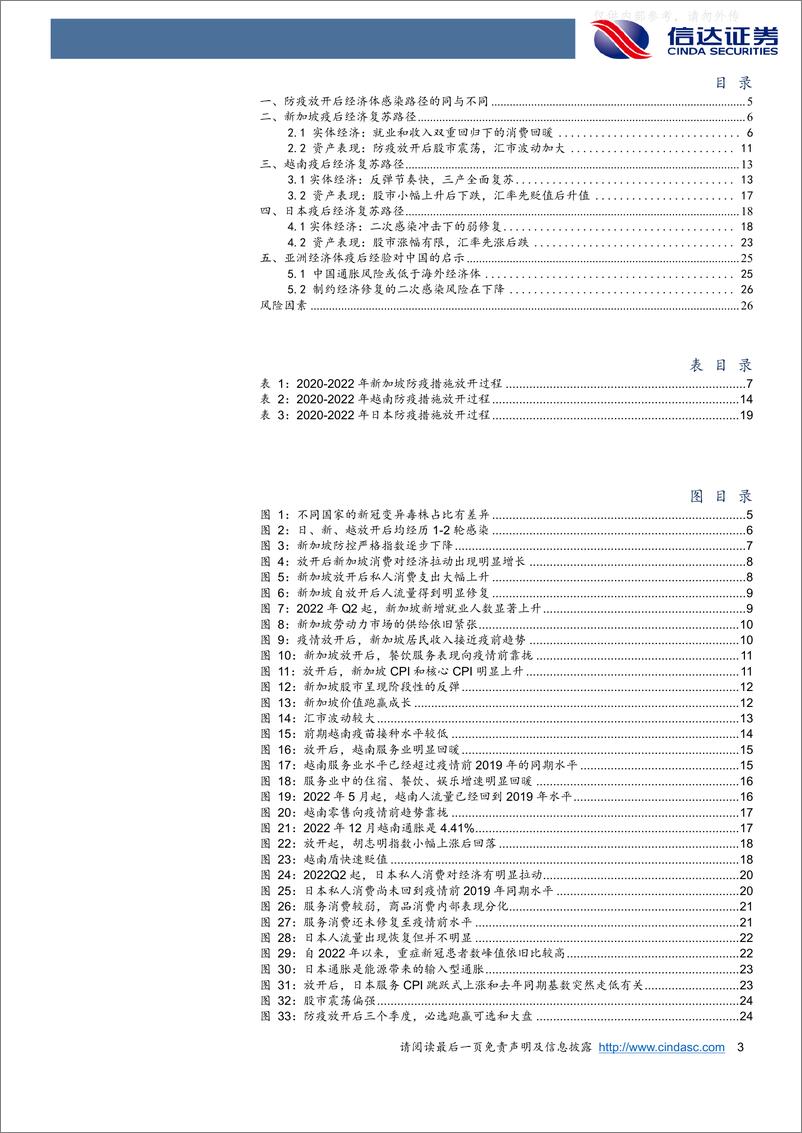 《信达证券-宏观研究深度报告：一样的消费复苏，不一样的通胀风险-230217》 - 第3页预览图