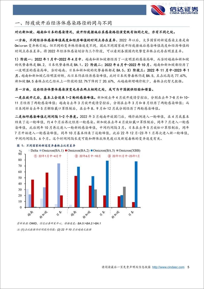 《信达证券-宏观研究深度报告：一样的消费复苏，不一样的通胀风险-230217》 - 第5页预览图