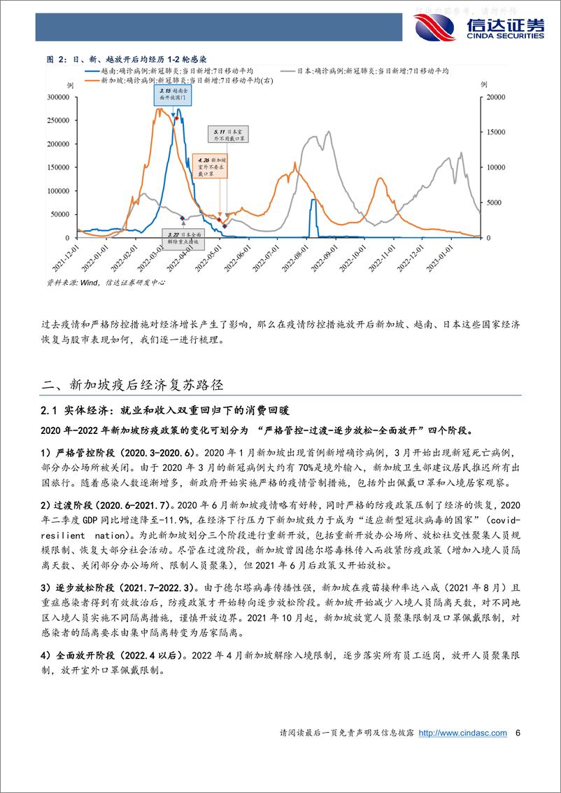 《信达证券-宏观研究深度报告：一样的消费复苏，不一样的通胀风险-230217》 - 第6页预览图