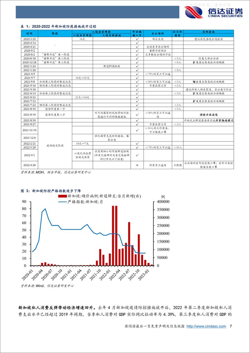 《信达证券-宏观研究深度报告：一样的消费复苏，不一样的通胀风险-230217》 - 第7页预览图
