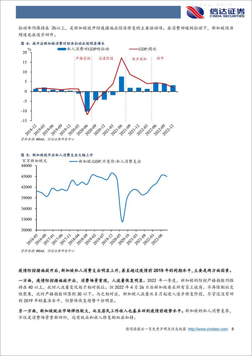 《信达证券-宏观研究深度报告：一样的消费复苏，不一样的通胀风险-230217》 - 第8页预览图