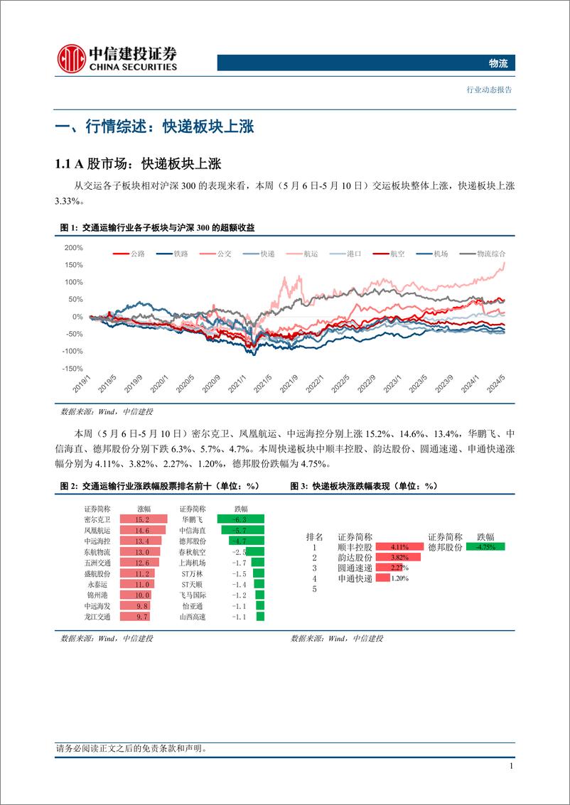 《物流行业：申通启用新转运中心，极兔中东获增资，“京东特快”产品升级-240512-中信建投-22页》 - 第4页预览图