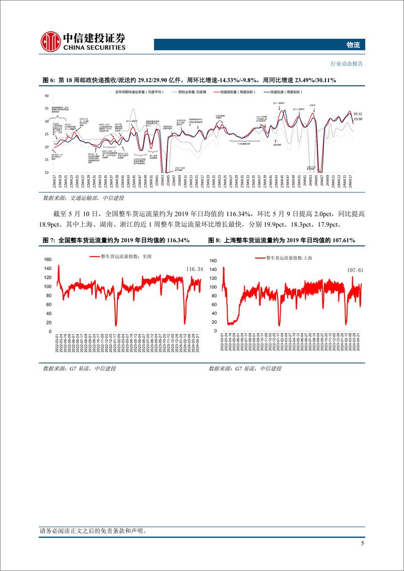 《物流行业：申通启用新转运中心，极兔中东获增资，“京东特快”产品升级-240512-中信建投-22页》 - 第8页预览图