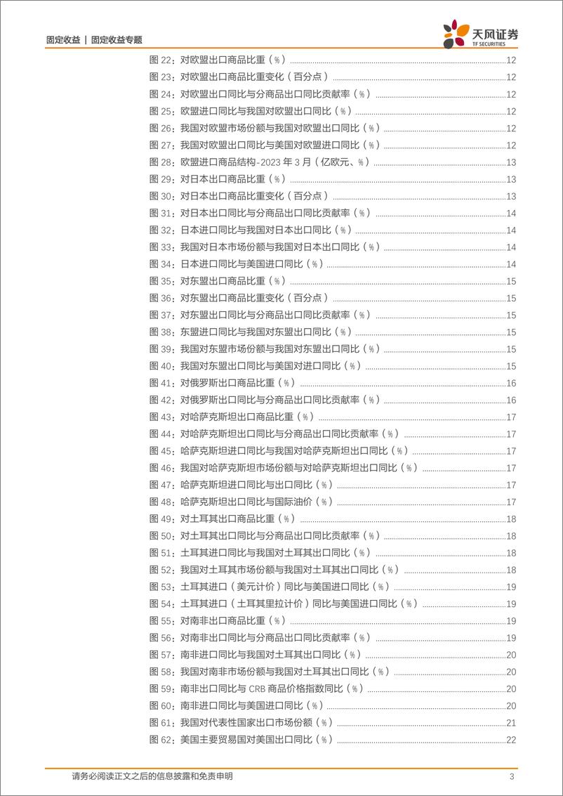 《宏观利率专题：出口订单有哪些变化？-20230628-天风证券-26页》 - 第4页预览图