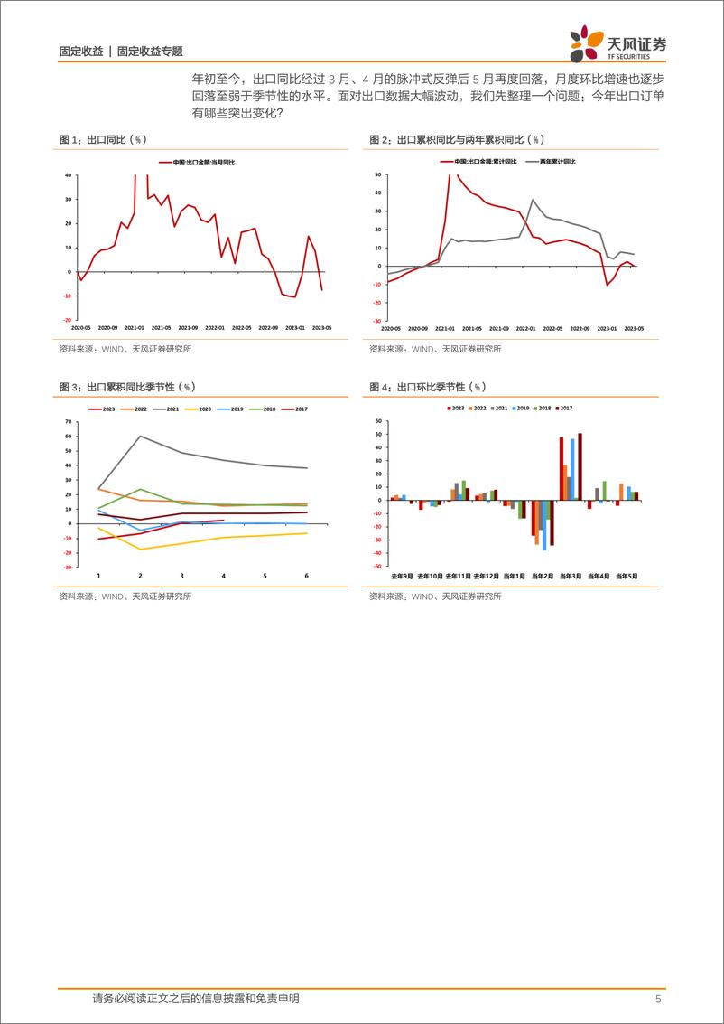 《宏观利率专题：出口订单有哪些变化？-20230628-天风证券-26页》 - 第6页预览图