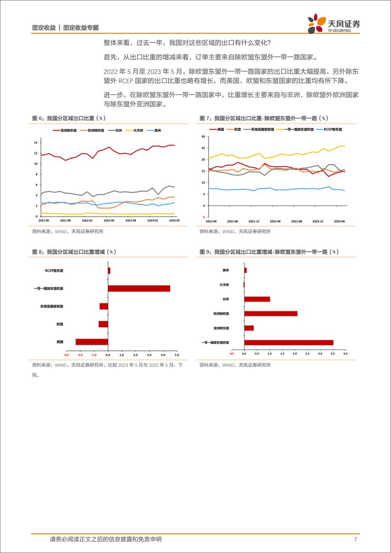 《宏观利率专题：出口订单有哪些变化？-20230628-天风证券-26页》 - 第8页预览图