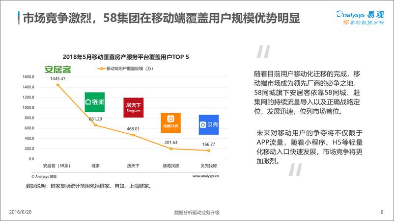 《中国移动房产服务市场现状盘点》 - 第8页预览图