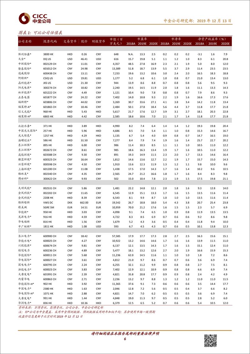 《2020年公用事业行业策略报告：变革已至，拥抱趋势-20191213-中金公司-28页》 - 第7页预览图