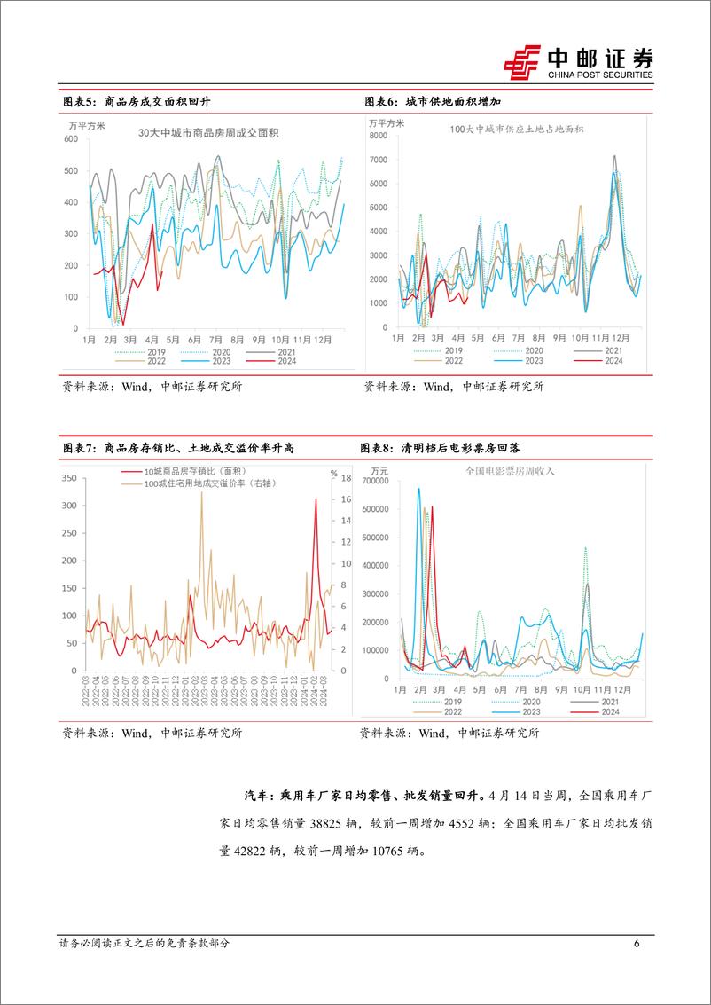 《高频数据跟踪：大宗商品涨价势头不减，航运指数企稳上行-240421-中邮证券-13页》 - 第6页预览图