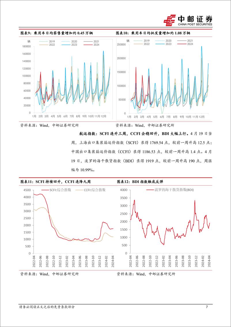 《高频数据跟踪：大宗商品涨价势头不减，航运指数企稳上行-240421-中邮证券-13页》 - 第7页预览图