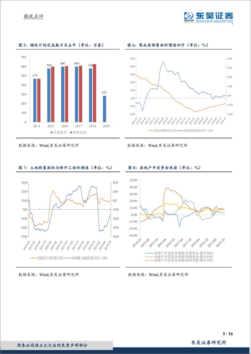 《10月经济数据点评：季初回落数据走低，地产坚韧关注来年-20191115-东吴证券-16页》 - 第6页预览图