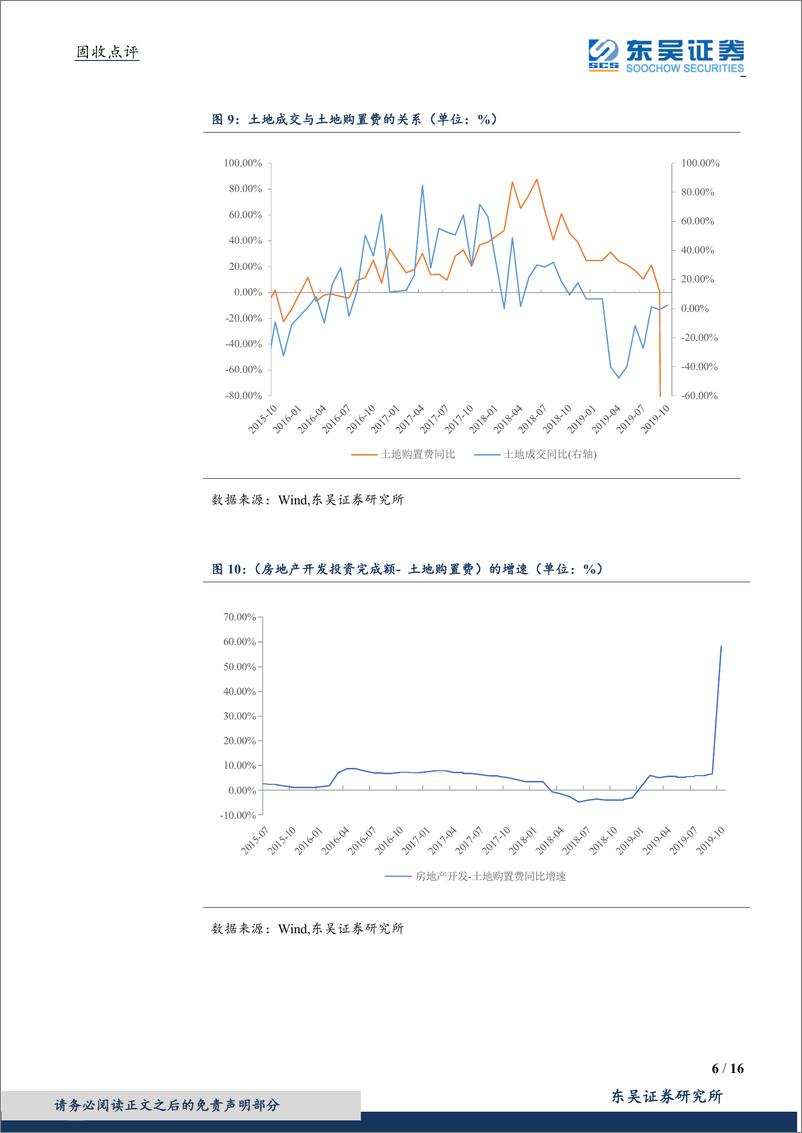 《10月经济数据点评：季初回落数据走低，地产坚韧关注来年-20191115-东吴证券-16页》 - 第7页预览图