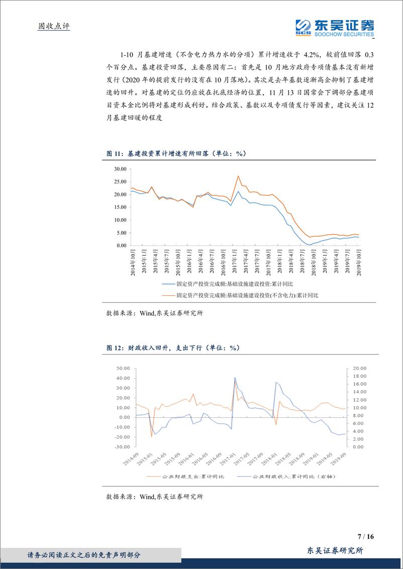 《10月经济数据点评：季初回落数据走低，地产坚韧关注来年-20191115-东吴证券-16页》 - 第8页预览图