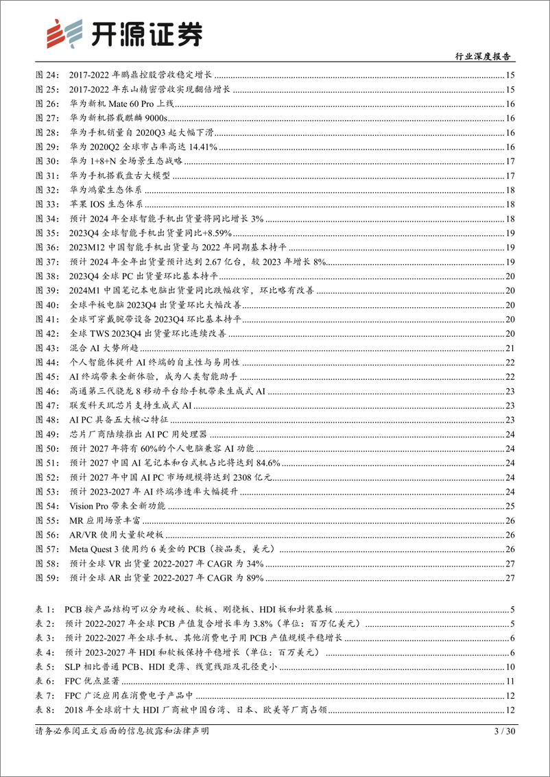 《电子行业深度报告：华为新机强势回归，消费电子PCB有望复苏-240319-开源证券-30页》 - 第3页预览图