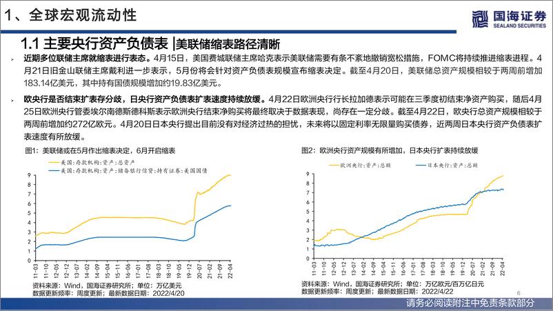 《流动性与估值洞见第15期：美联储鹰声四起，消费行业估值回升-20220501-国海证券-53页》 - 第7页预览图