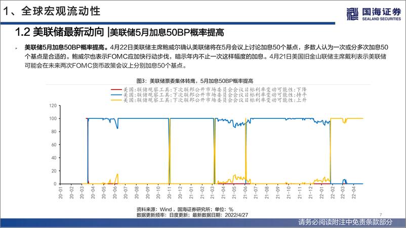 《流动性与估值洞见第15期：美联储鹰声四起，消费行业估值回升-20220501-国海证券-53页》 - 第8页预览图